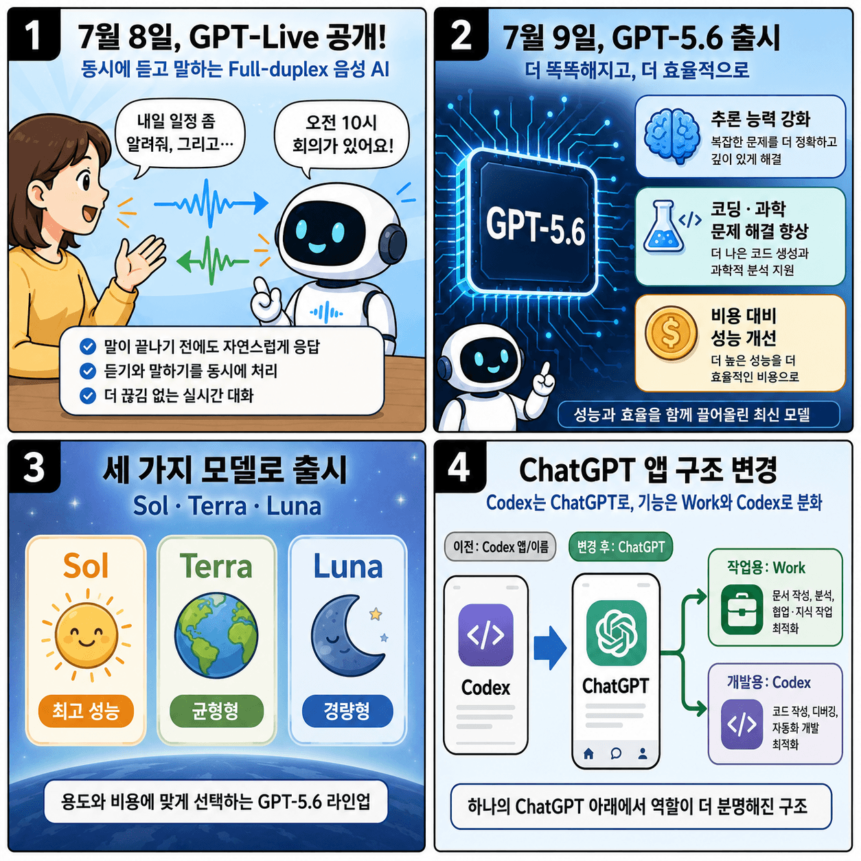 OpenAI GPT-5.6·GPT-Live 공개